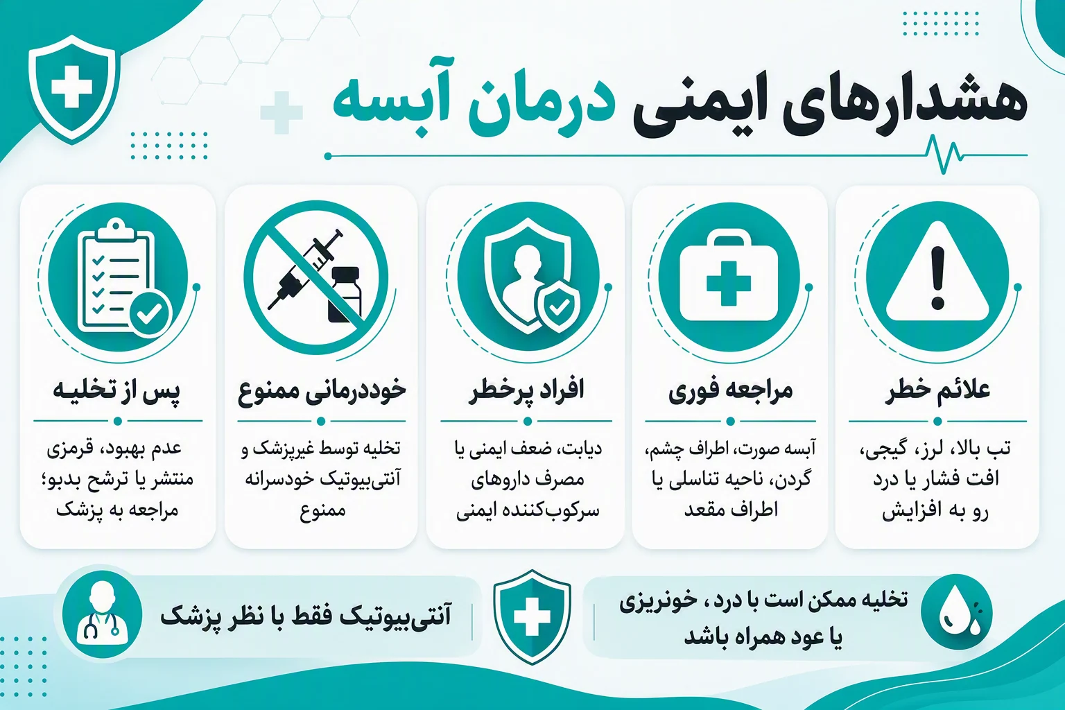 اینفوگرافیک هشدارهای ایمنی درمان آبسه، علائم خطر، موارد مراجعه فوری و پرهیز از خوددرمانی