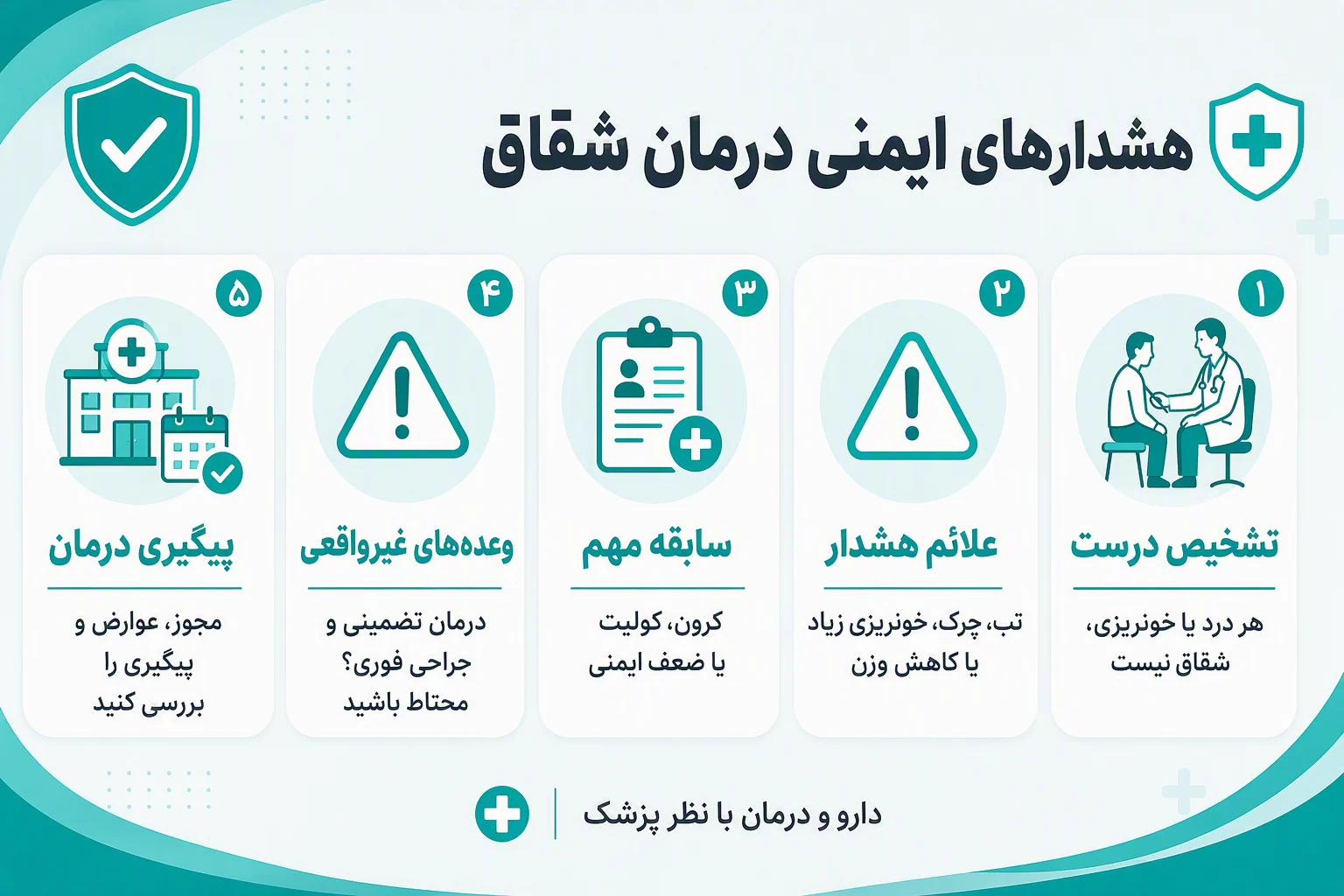 اینفوگرافیک هشدارهای ایمنی درمان شقاق؛ علائم خطر، تشخیص درست، عوارض جراحی و انتخاب مرکز معتبر