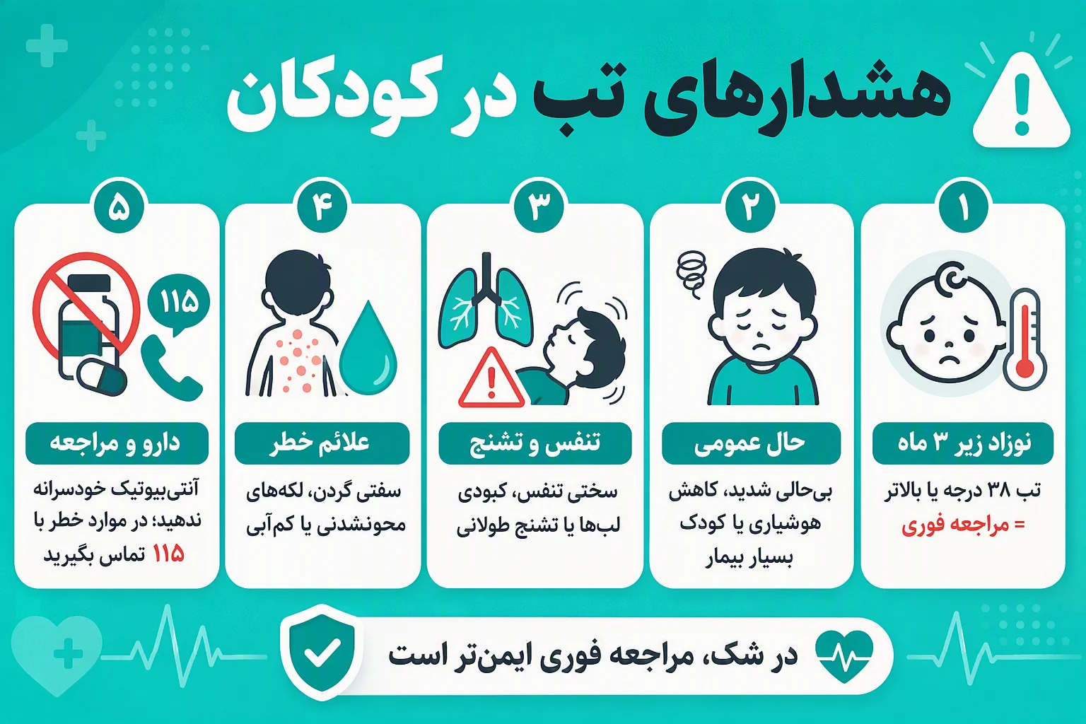 اینفوگرافیک هشدارهای تب در کودکان؛ علائم خطر، زمان مراجعه فوری، تشنج، کم‌آبی و منع مصرف خودسرانه دارو