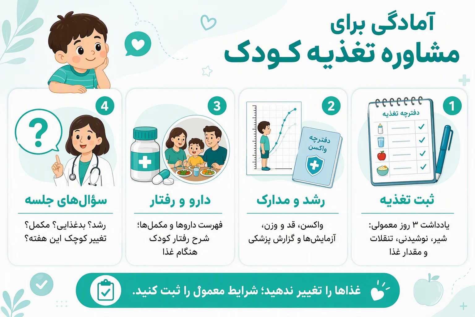 اینفوگرافیک آمادگی برای مشاوره تغذیه کودک؛ ثبت تغذیه، مدارک رشد، داروها و سؤال‌های جلسه اول