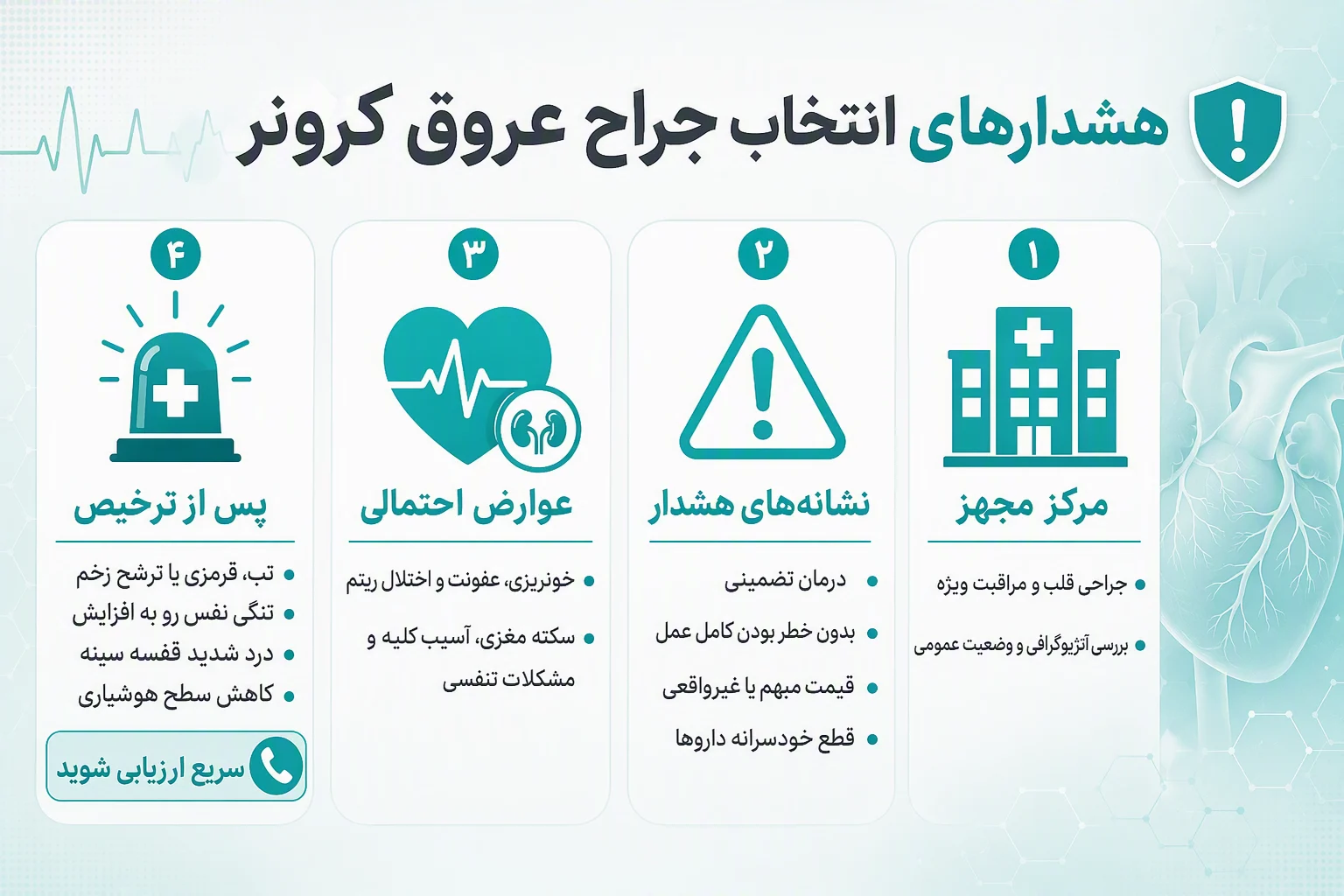 اینفوگرافیک هشدارهای ایمنی انتخاب جراح عروق کرونر، عوارض بایپس قلب و علائم نیازمند ارزیابی فوری