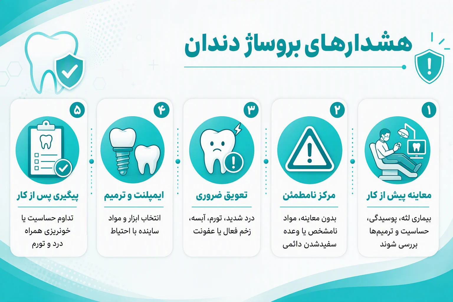 اینفوگرافیک هشدارهای بروساژ دندان؛ معاینه، علائم خطر، ایمپلنت و پیگیری پس از کار