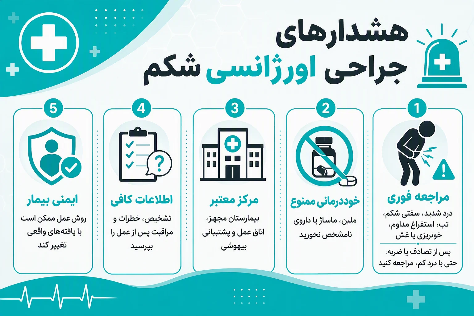 اینفوگرافیک هشدارهای جراحی اورژانسی شکم، علائم مراجعه فوری و خطرهای خوددرمانی