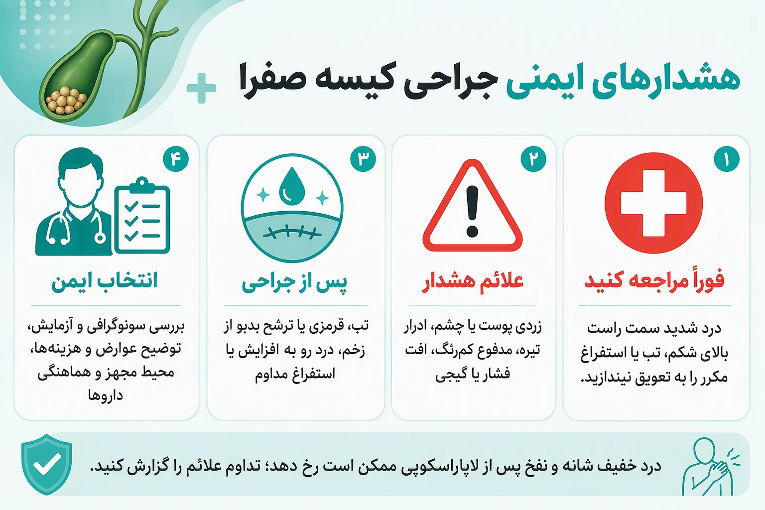 اینفوگرافیک هشدارهای ایمنی جراحی کیسه صفرا و علائم نیازمند مراجعه فوری