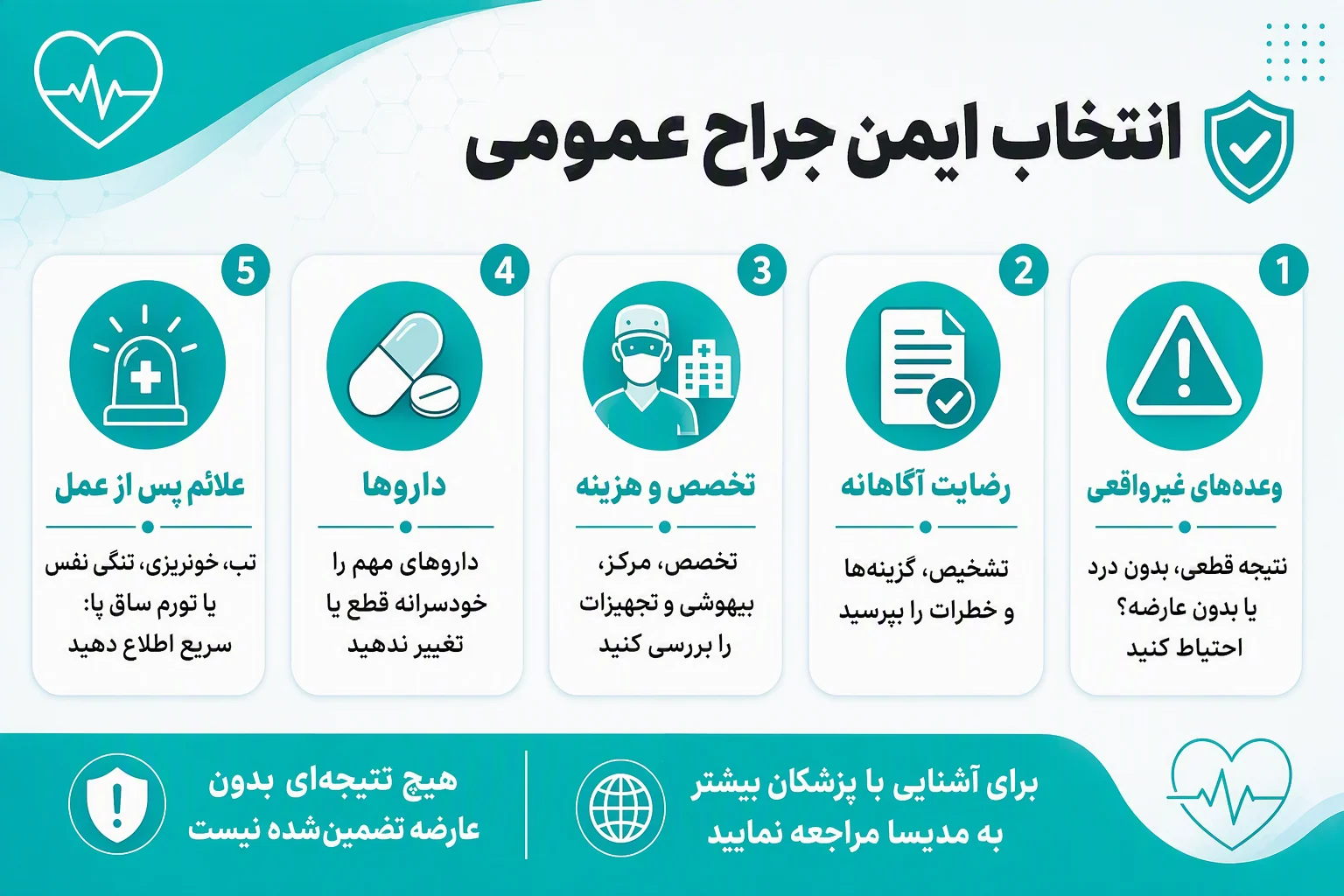 اینفوگرافیک هشدارها و نکات ایمنی برای انتخاب جراح عمومی و علائم خطر پس از جراحی