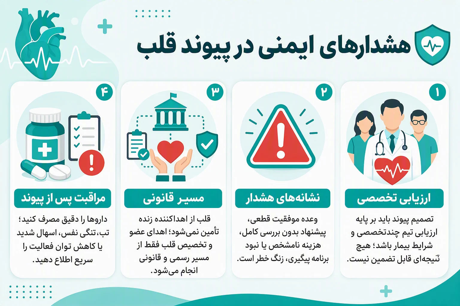 اینفوگرافیک هشدارهای ایمنی در انتخاب جراح و مرکز پیوند قلب، مسیر قانونی و مراقبت پس از پیوند