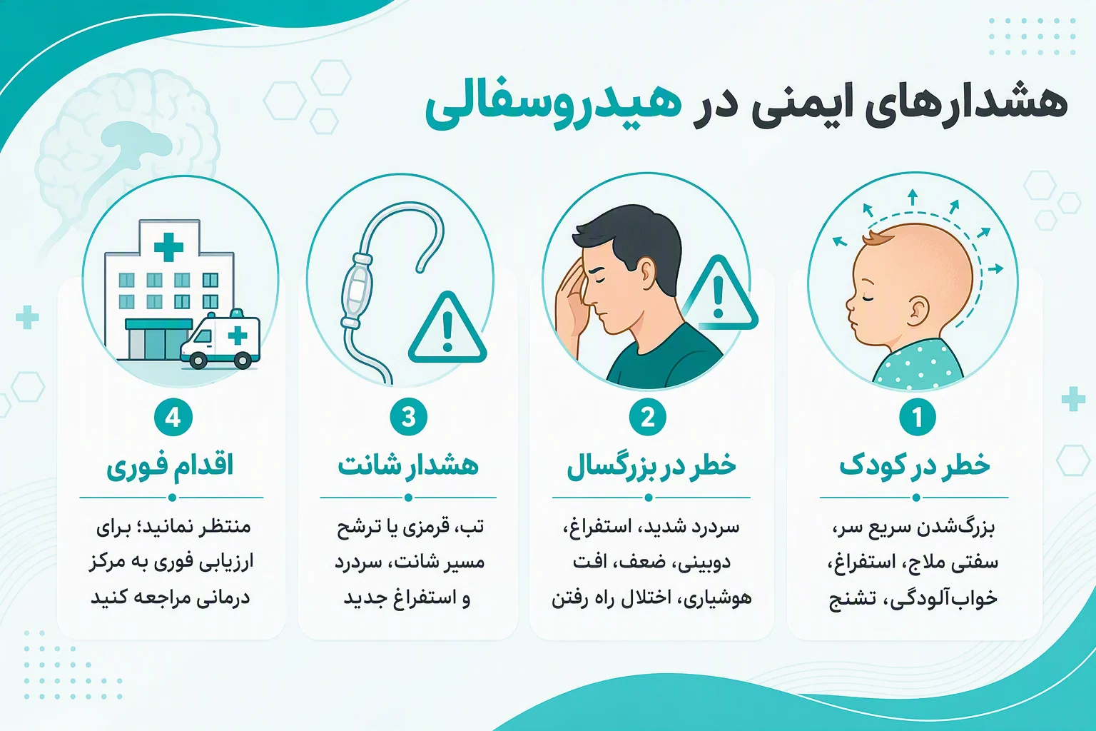 اینفوگرافیک هشدارهای ایمنی هیدروسفالی و علائم خطر در کودکان، بزرگسالان و افراد دارای شانت