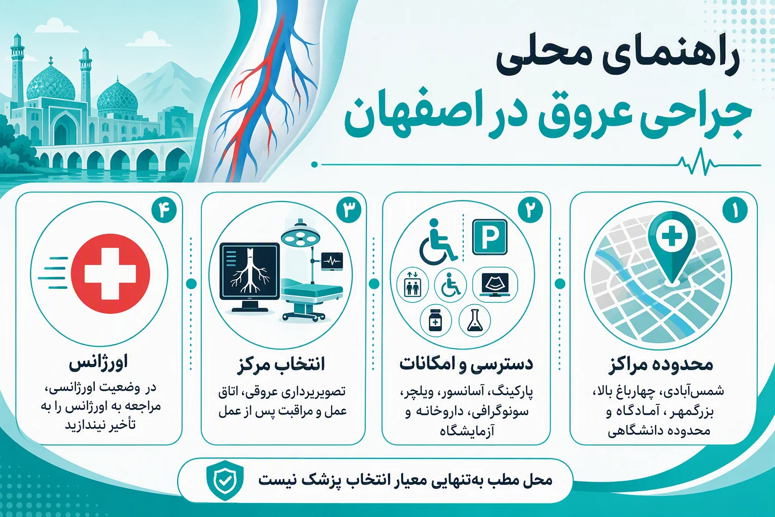 اینفوگرافیک راهنمای انتخاب مراکز جراحی عروق در اصفهان با نکات دسترسی، امکانات درمانی و اورژانس