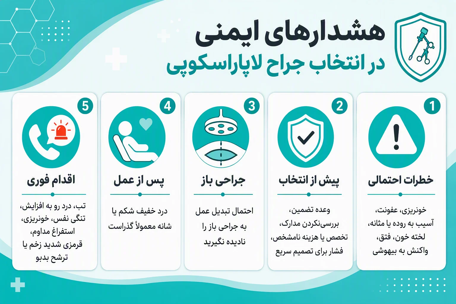 اینفوگرافیک هشدارهای ایمنی در انتخاب جراح لاپاراسکوپی و علائم خطر پس از عمل