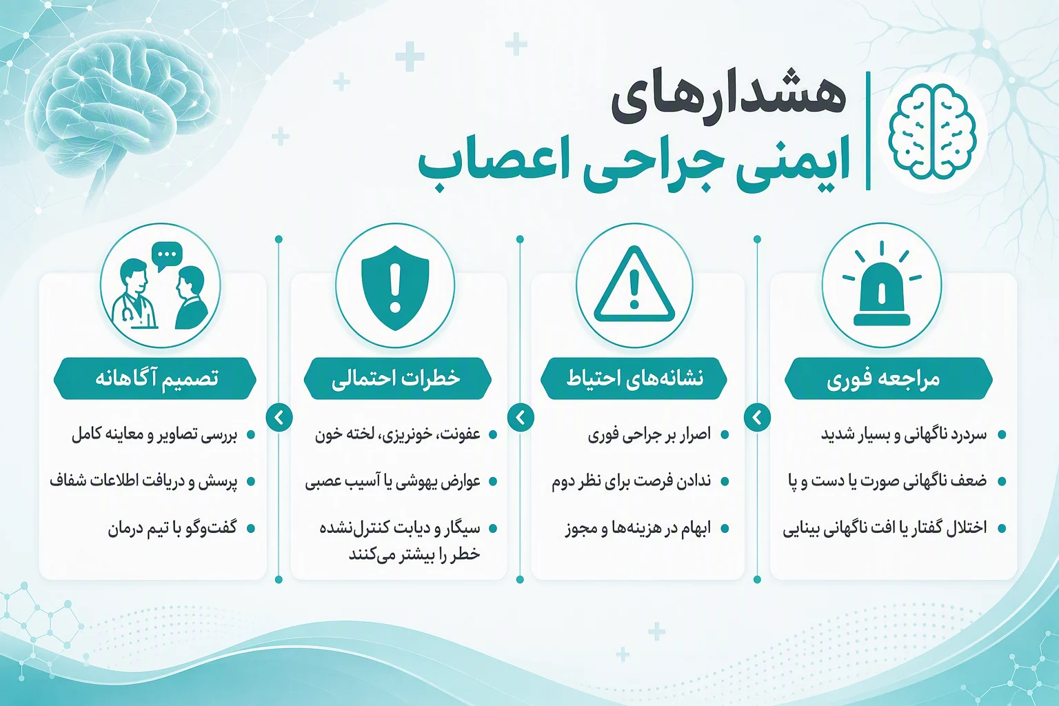 اینفوگرافیک فارسی هشدارهای ایمنی جراحی اعصاب، علائم اورژانسی، نشانههای احتیاط و خطرات احتمالی