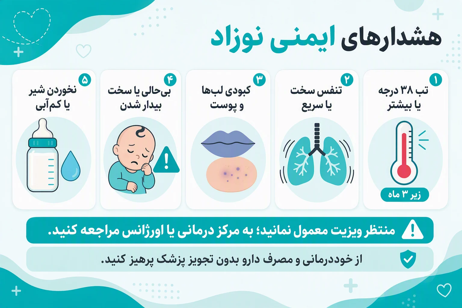 اینفوگرافیک افقی علائم هشدار نوزاد شامل تب، تنفس سخت، کبودی، بی‌حالی و کم‌آبی