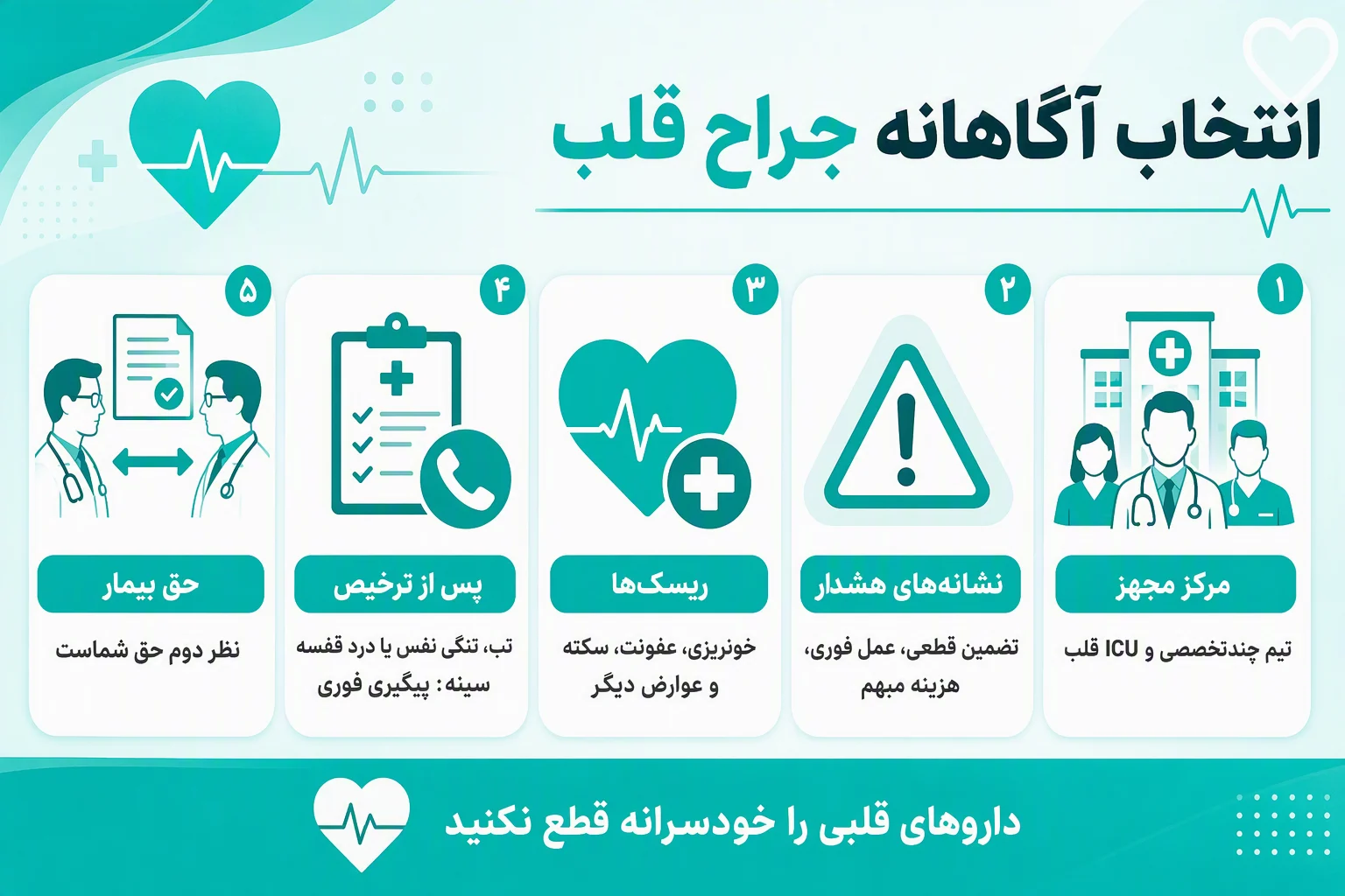 اینفوگرافیک هشدارهای انتخاب جراح و مرکز جراحی قلب باز، ریسک‌ها، علائم خطر و حق دریافت نظر دوم