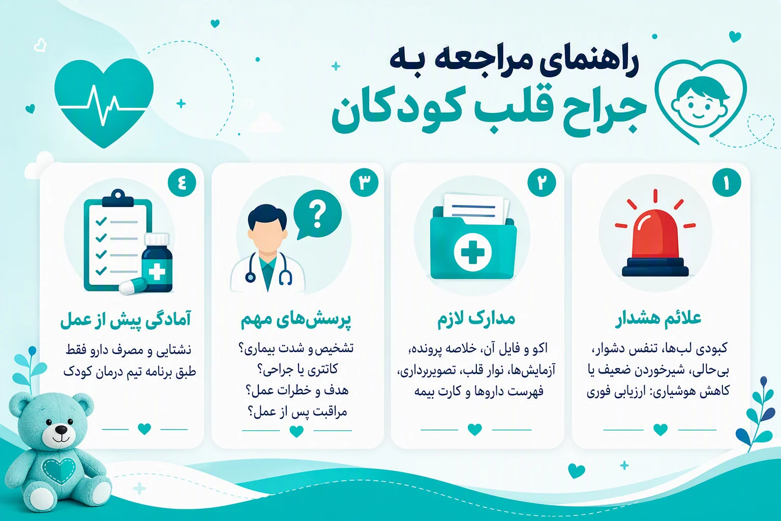 اینفوگرافیک راهنمای مراجعه به جراح قلب کودکان، مدارک لازم، علائم هشدار و پرسشهای مهم