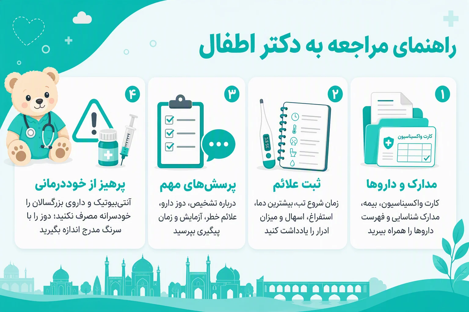اینفوگرافیک راهنمای مراجعه به دکتر اطفال در اصفهان شامل مدارک، ثبت علائم، پرسشهای مهم و پرهیز از خوددرمانی