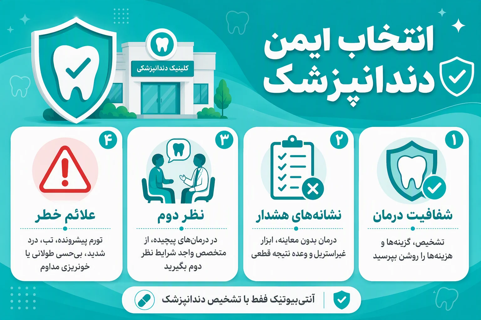 اینفوگرافیک انتخاب ایمن دندانپزشک با نکات شفافیت درمان، نشانه‌های هشدار، نظر دوم و علائم خطر
