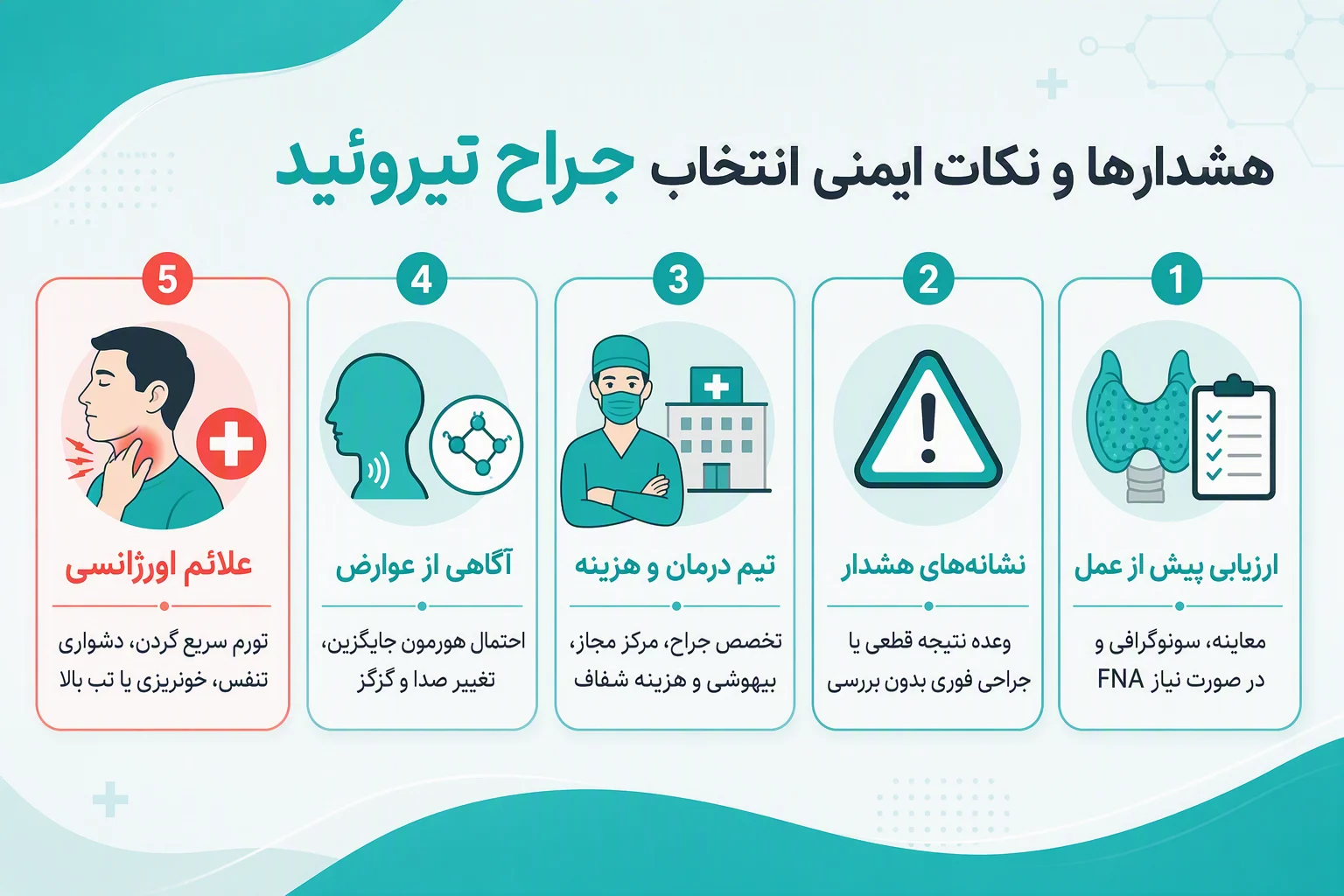 اینفوگرافیک هشدارها و نکات ایمنی در انتخاب جراح تیروئید و علائم اورژانسی پس از عمل